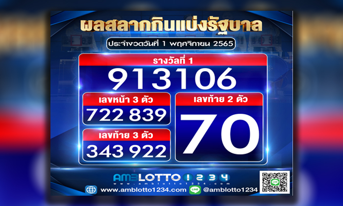 ผลสลากกินแบ่งรัฐบาลประจำงวดวันที่ 1/11/65