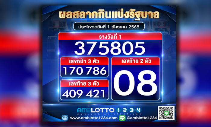 ผลสลากกินแบ่งรัฐบาลประจำงวดวันที่ 1/12/2565